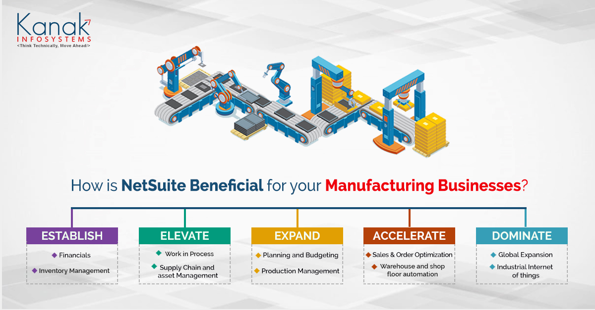 How is NetSuite Beneficial for your Manufacturing Businesses?