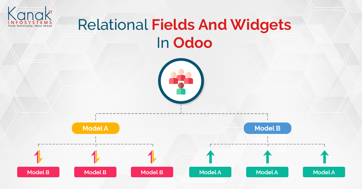 Relational Fields And Widgets In Odoo