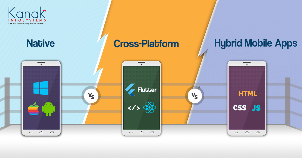 Native Vs Cross Platform Vs Hybrid Apps