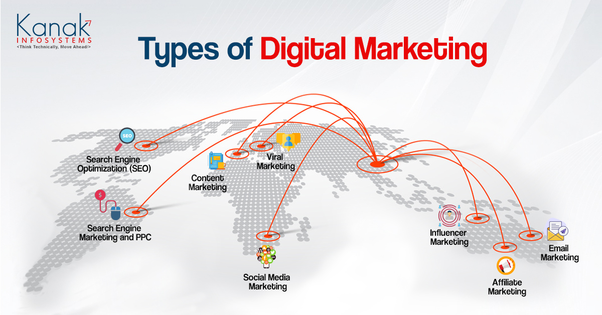 Types Of Digital Marketing