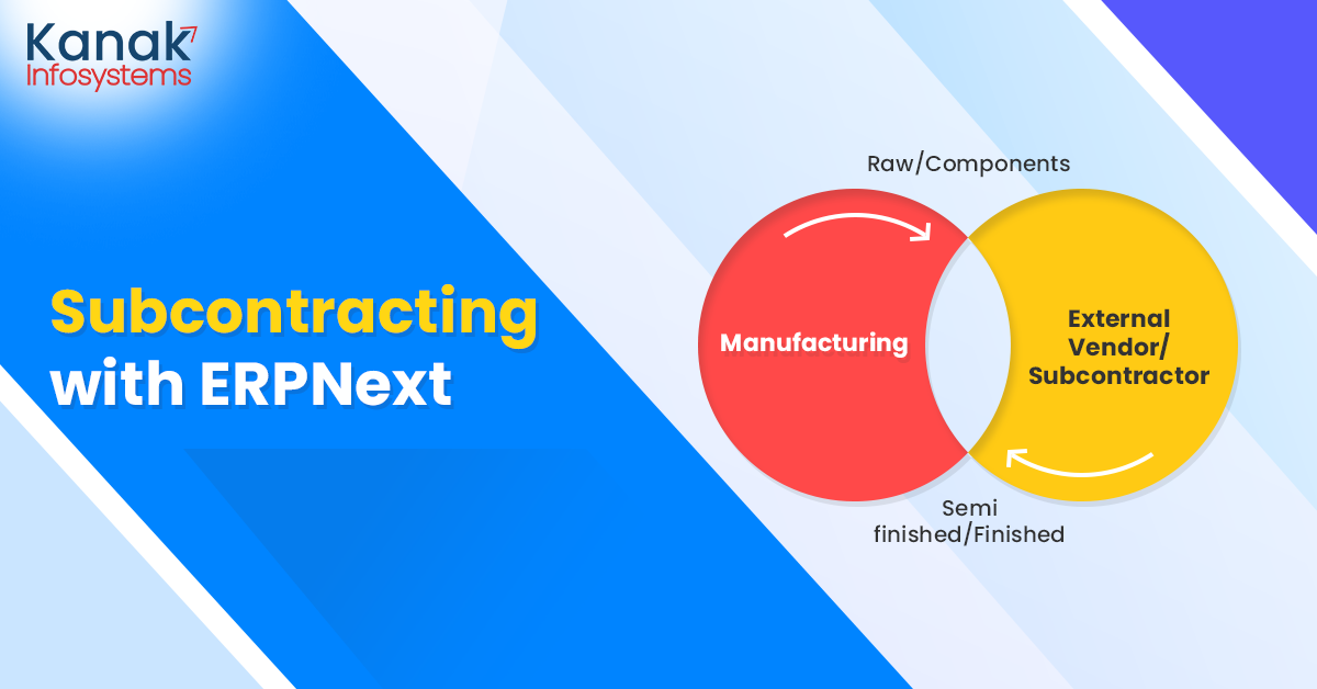 How To Manage Subcontracting Process In ERPNext?