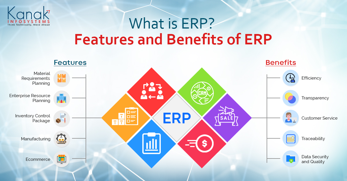 What is ERP? History and Benefits of ERP