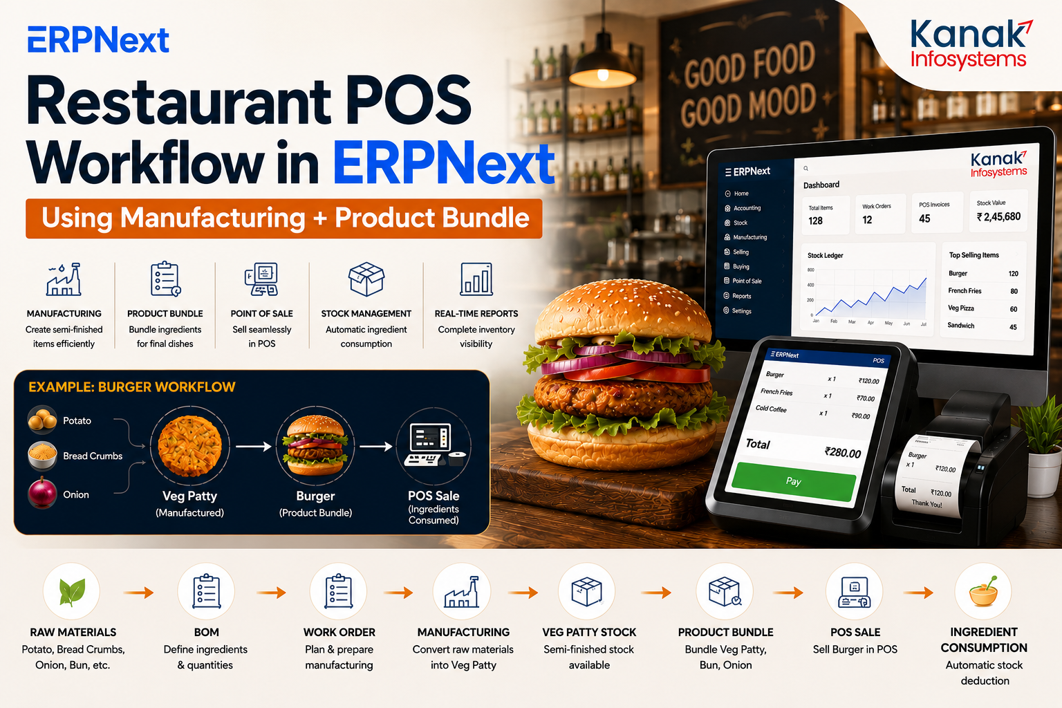 Smart Kitchens: Integrating Product Bundles & Manufacturing in ERPNext