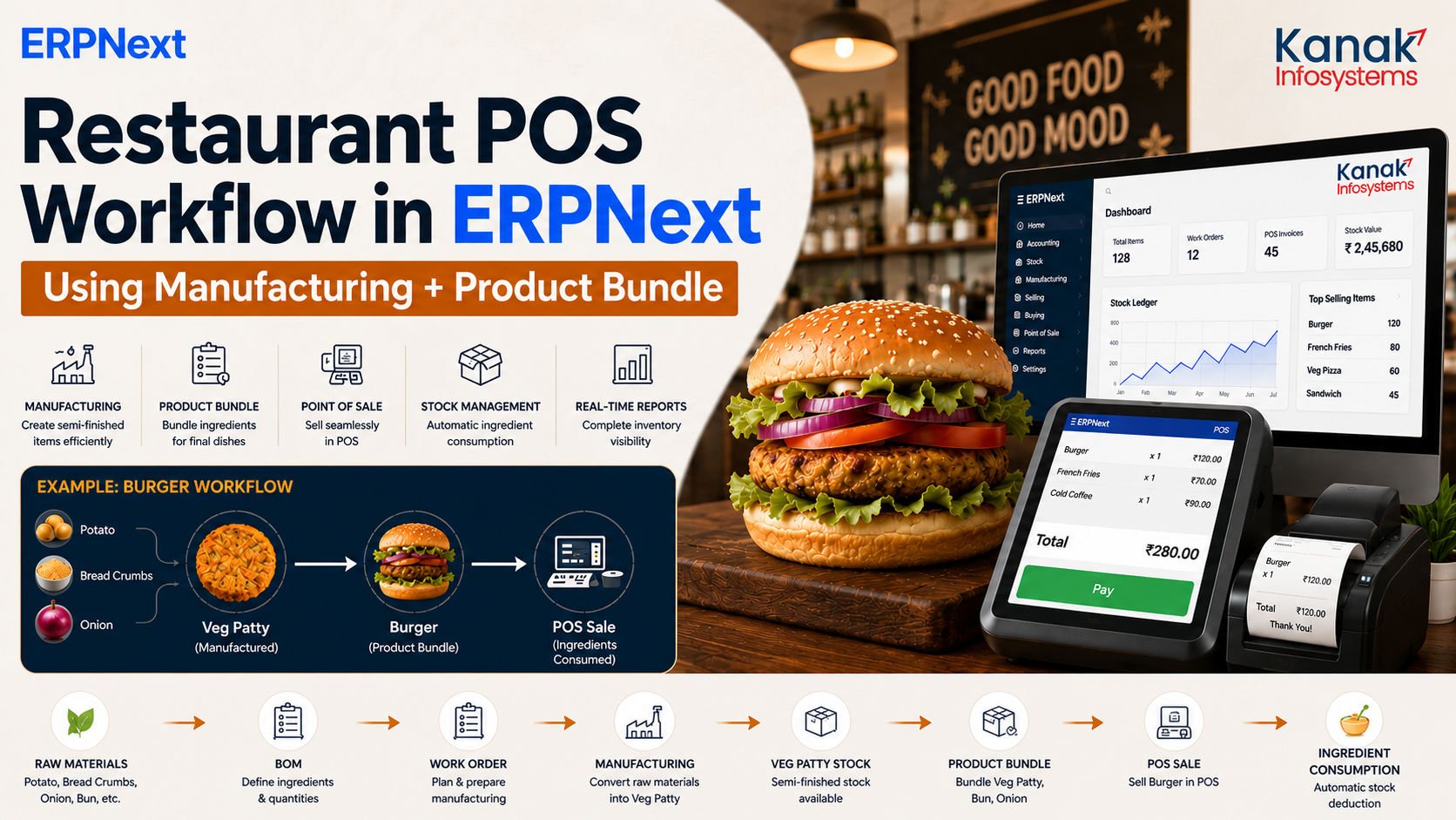 Smart Kitchens: Integrating Product Bundles & Manufacturing in ERPNext